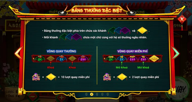 Chinh Phục Kho Báu Truyền Thống Cùng Slot Game Ông Đồ Tại VaoBet Đẳng Cấp